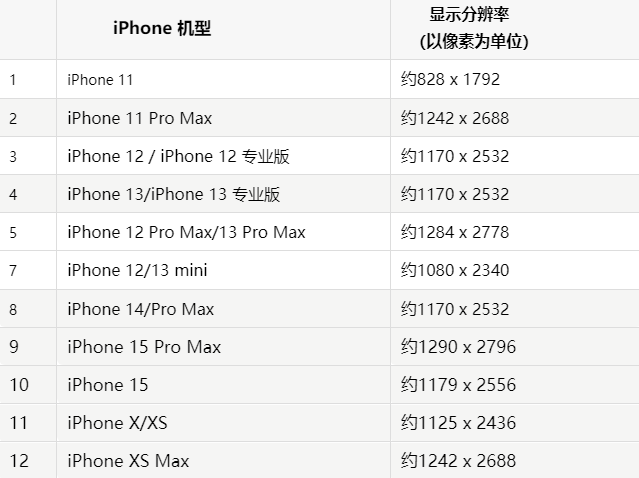 苹泗县果维修分享iPhone主屏幕壁纸显得模糊怎么办