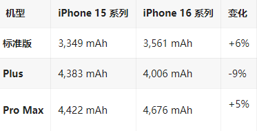 泗县苹果16维修分享iPhone16/Pro系列机模再曝光