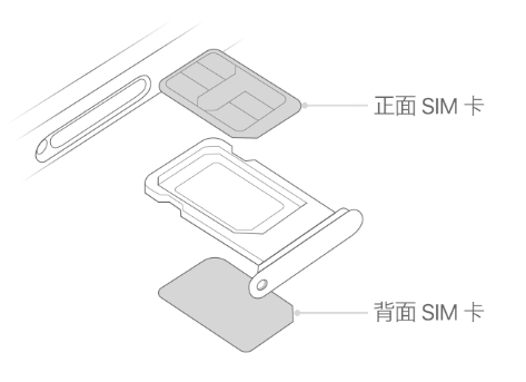 泗县苹果15维修分享iPhone15出现'无SIM卡'怎么办