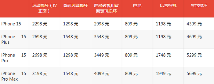 泗县苹果15维修站中心分享修iPhone15划算吗