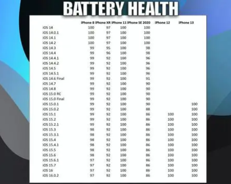 泗县苹果手机维修分享iOS16.0.2值得升级吗 