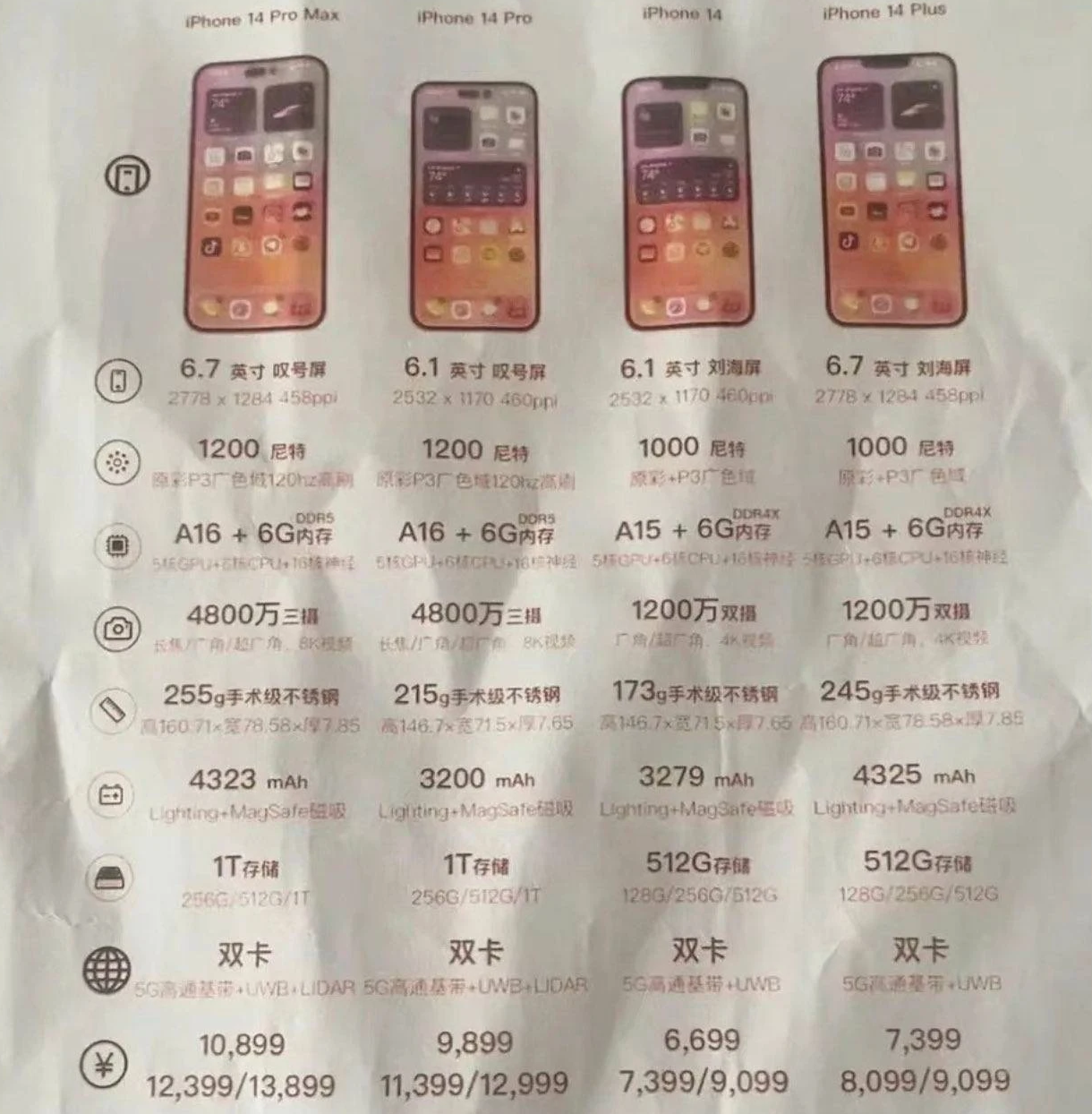 泗县苹果14维修分享苹果 iPhone 14 预售价现身 