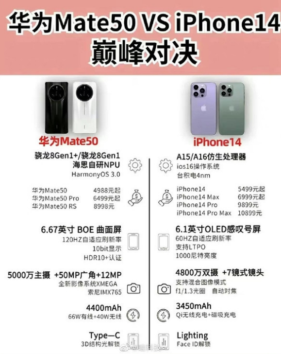 泗县苹果14维修分享iPhone14和华为mate50，应该怎么选 
