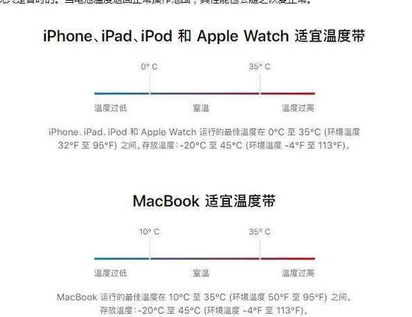 泗县苹果13维修分享iPhone 13耗电越来越快怎么办 