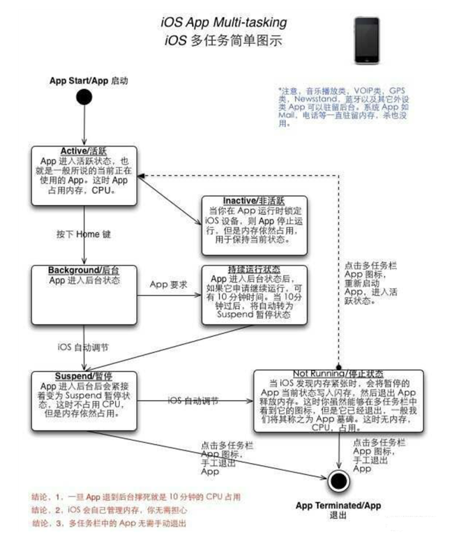 泗县苹果手机维修分享iPhone 为什么不加大内存 