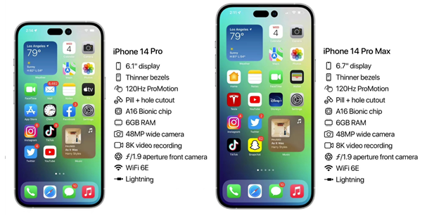 泗县苹果14维修分享iPhone 14具体参数汇总 