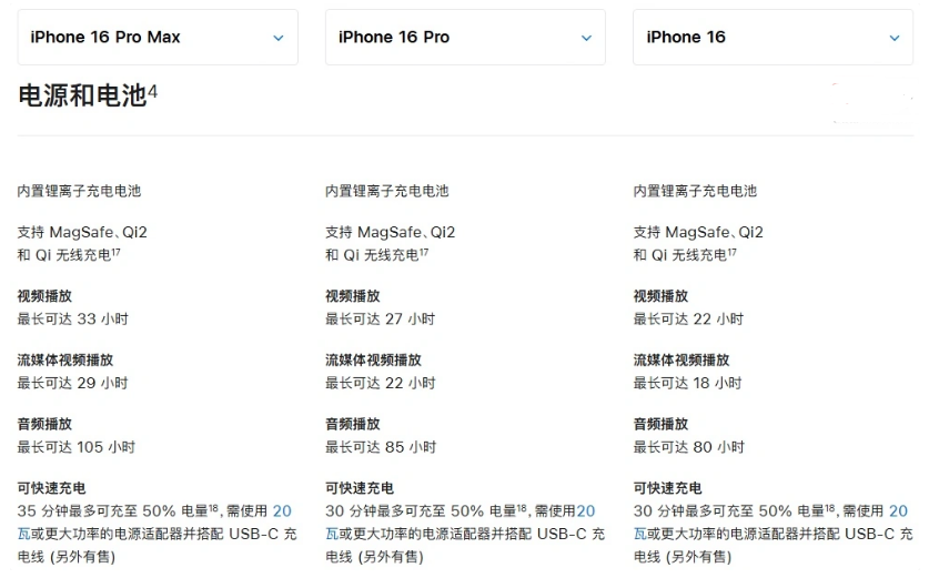 泗县苹果手机维修分享 iPhone 16 目前实测充电峰值功率不超过 39W 