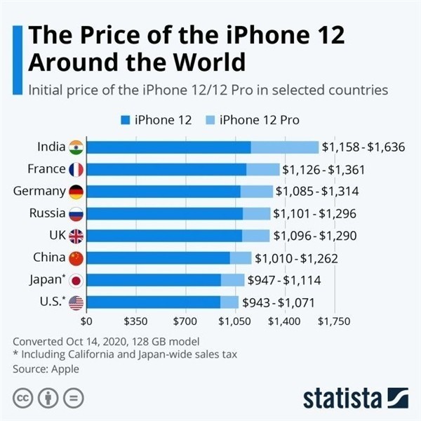 泗县苹果手机维修分享哪个购买iPhone 12/12 Pro更便宜 