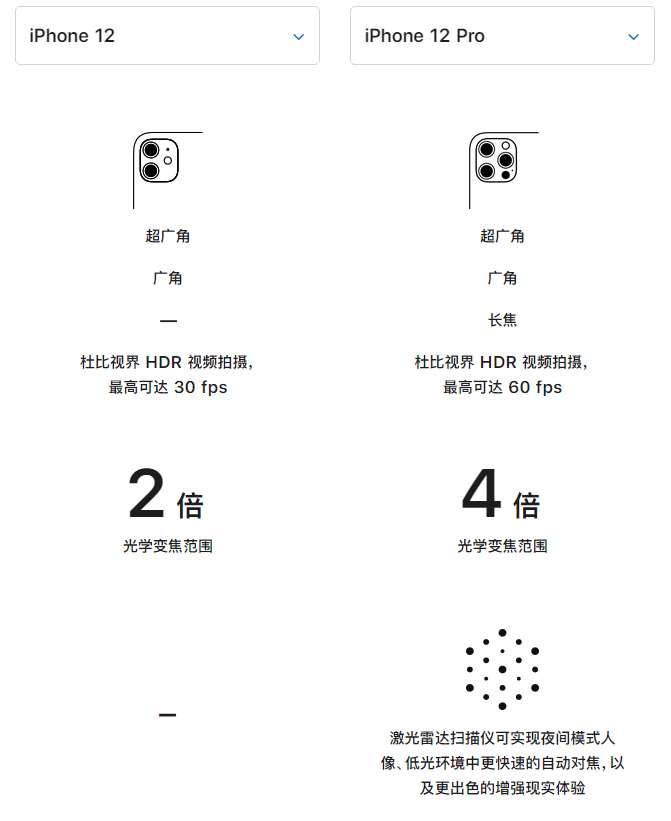 泗县苹果手机维修分享苹果 iPhone 12 与 iPhone 12 Pro 选哪款 